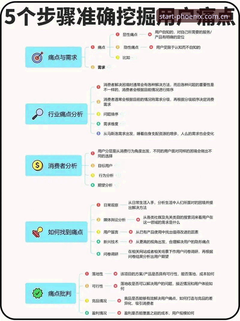 资深用户揭秘：凤凰体育平台注册流程那些省时省心的门道